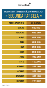 Calendário de saque da segunda parcela do auxílio emergencial