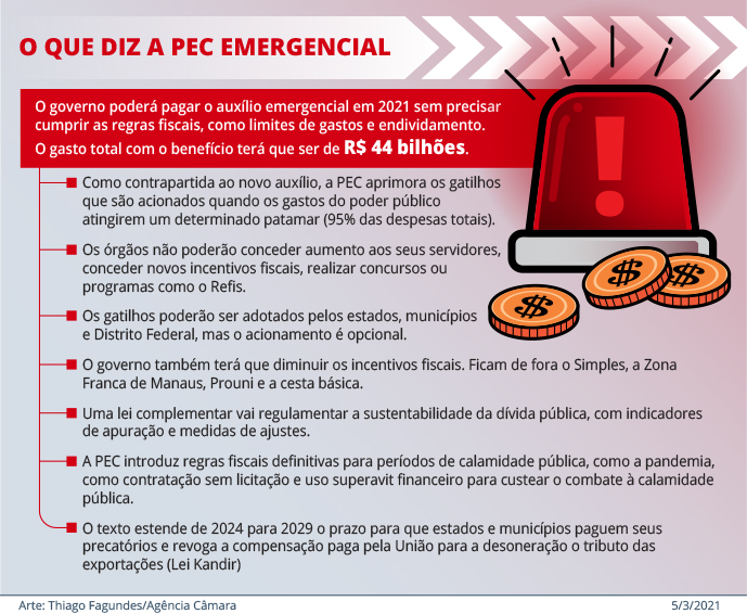 Congresso promulga emenda para pagamento de auxílio emergencial