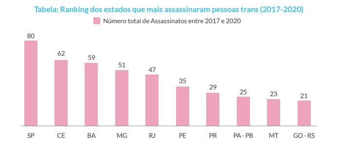 Corpo de trans adolescente é encontrado no entorno de escola no Cariri 