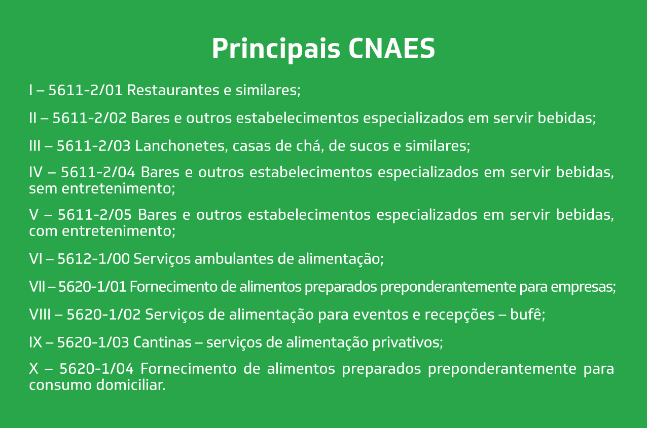 Bares e restaurantes podem se cadastrar para solicitar pagamento de contas de luz em atraso