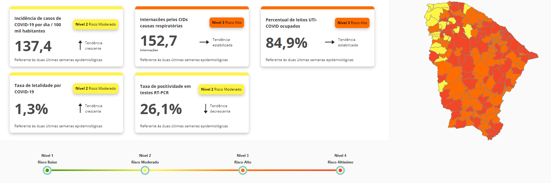 Todos os municípios cearenses têm níveis de alerta "moderado" a "altíssimo"