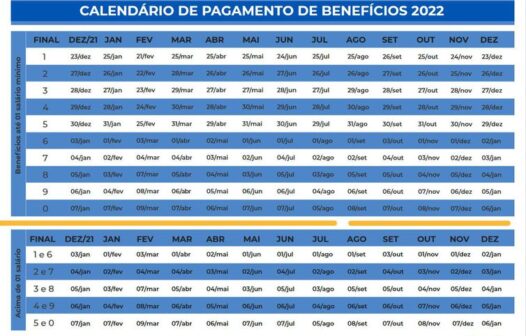 INSS começa a pagar benefícios com reajuste em janeiro; confira datas