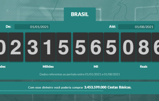 Impostômetro: brasileiro já pagou mais de R$ 1,5 trilhão em impostos durante 2021