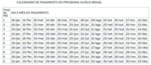 Auxílio Brasil é pago nesta terça-feira (16) a beneficiários com NIS final 6