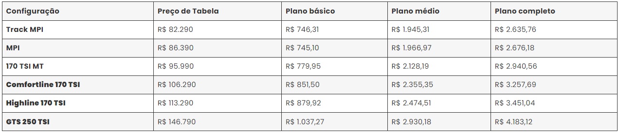 Preços da seguro do VW Polo 2024