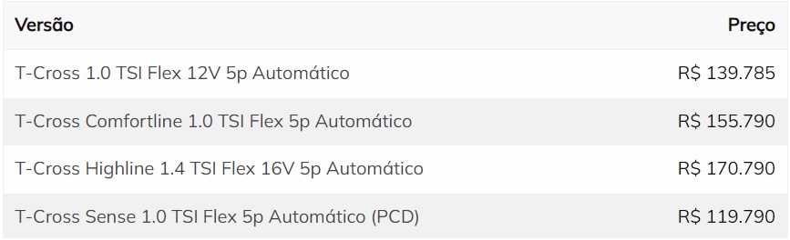 Tabela de preços VW T-Cross 2023