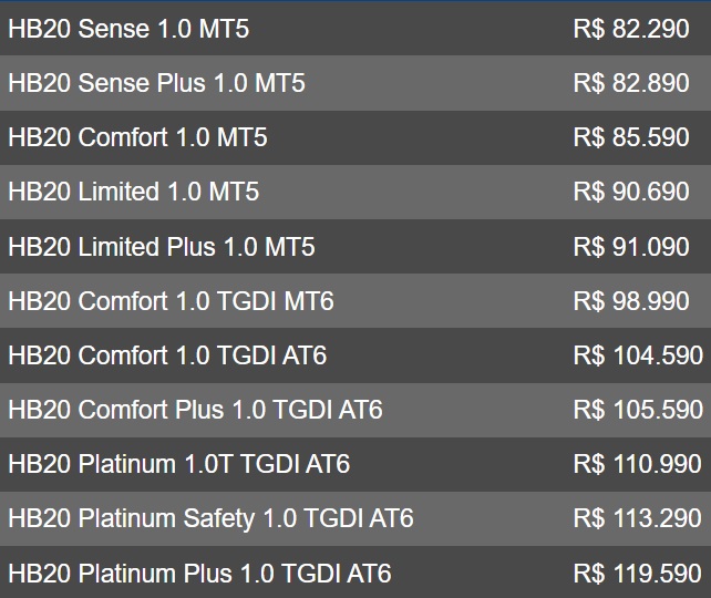 Tabela de preços HB20 2024 - Foto: Motor1