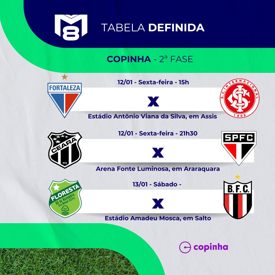 Copinha confira a tabela dos jogos de Ceará, Fortaleza e Floresta na