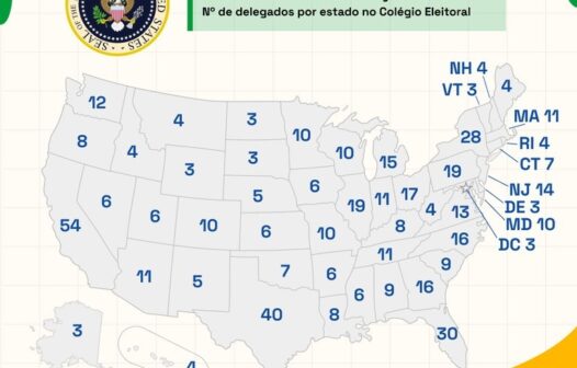 Eleições presidenciais: entenda como funciona o sistema eleitoral dos Estados Unidos