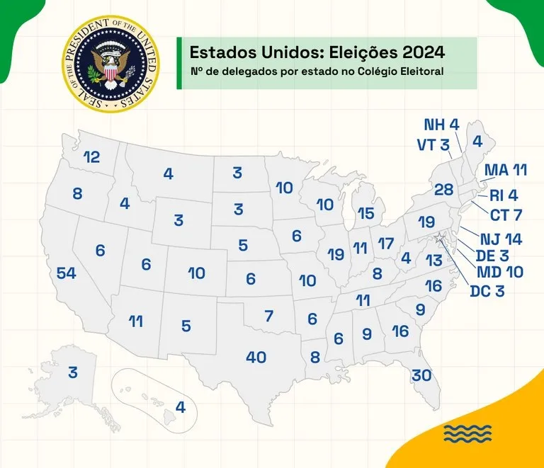 Eleições presidenciais: entenda como funciona o sistema eleitoral dos Estados Unidos