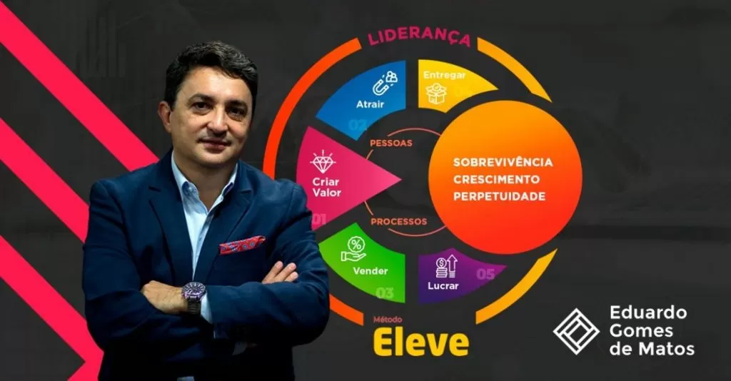 Método Eleve impulsiona negócios na nova economia