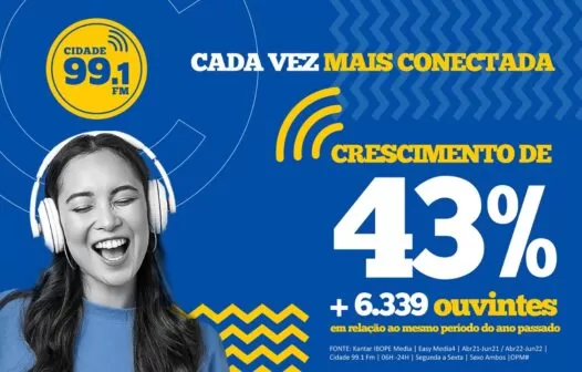 Rádios do Grupo Cidade comemoram sólido crescimento
