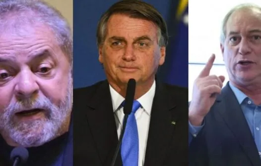 Pesquisa BTG/FSB: Lula tem 41%, Bolsonaro soma 35% e Ciro pontua 9%